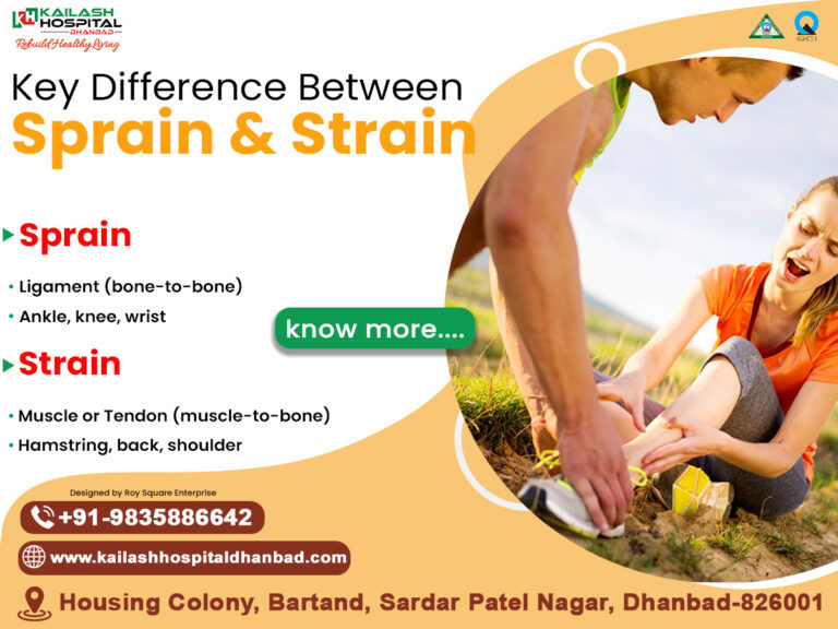 Sprains and Strains