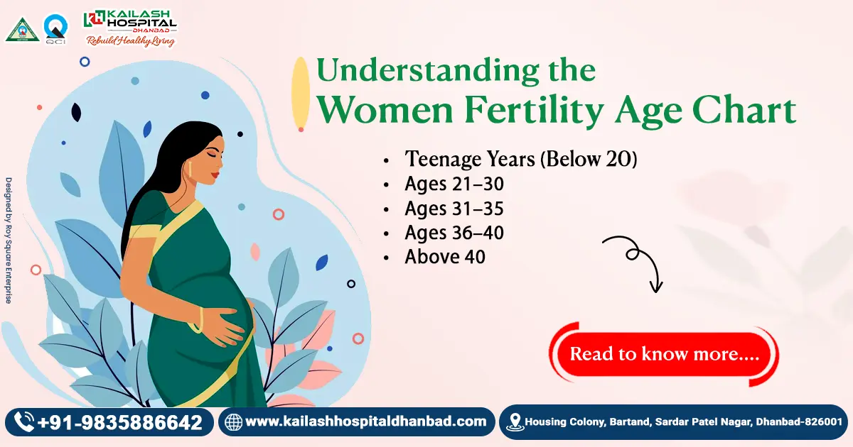 Healthy Age for Pregnancy After Marriage 